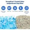imageOfficial PetSafe ScoopFree Crystal Reusable Tray for Cat Litter Boxes  Includes 43 lb of Premium Blue Non Clumping Crystal Litter  Compatible with All PetSafe ScoopFree Automatic Litter Boxes