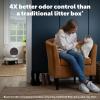imagePetSafe ScoopFree SmartSpin SelfCleaning Litter Box Bundle  Advanced Odor Control  App Controlled  Up to 2 Weeks of HandsFree Cleaning  Includes Litter Mat 50 Waste Bin Liners 4 Deodorizers