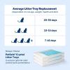 imagePetSafe AntiTracking Litter Mat  Traps Crystal and Clay Clumping Cat Litter  Durable Mesh Material  Easy to Clean Mat  Compatible with All Cat Litter Boxes  Small SizeBlack