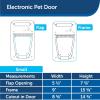 imagePetSafe Electronic Pet Door  RustProof Programmable Smart CollarActivated Dog or Cat Entry  Easy Installation ampamp SpaceSaving Design  Small  Fits Pets Up to 15 lbElectronic Pet Door