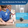 imagePetSafe Electronic Pet Door  RustProof Programmable Smart CollarActivated Dog or Cat Entry  Easy Installation ampamp SpaceSaving Design  Small  Fits Pets Up to 15 lbElectronic Pet Door