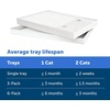image:imagePetSafe ScoopFree Disposable Crystal Cat Litter Tray  Easy Cleaning Box  Refill Tray for Automatic Litter Box  Fragrance Free  43 lb Bags  9 Pack